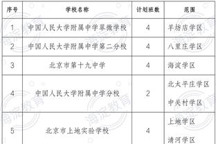 眼光独到❓阿圭罗：曼联是曼城争冠的最大威胁之一，不能视而不见